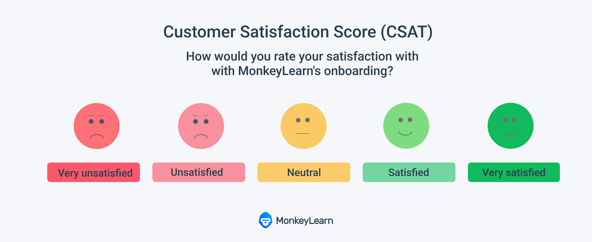 What is the Importance of CSAT in UPSC Prelims? Articleinon