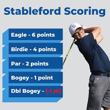 Stableford Scoring